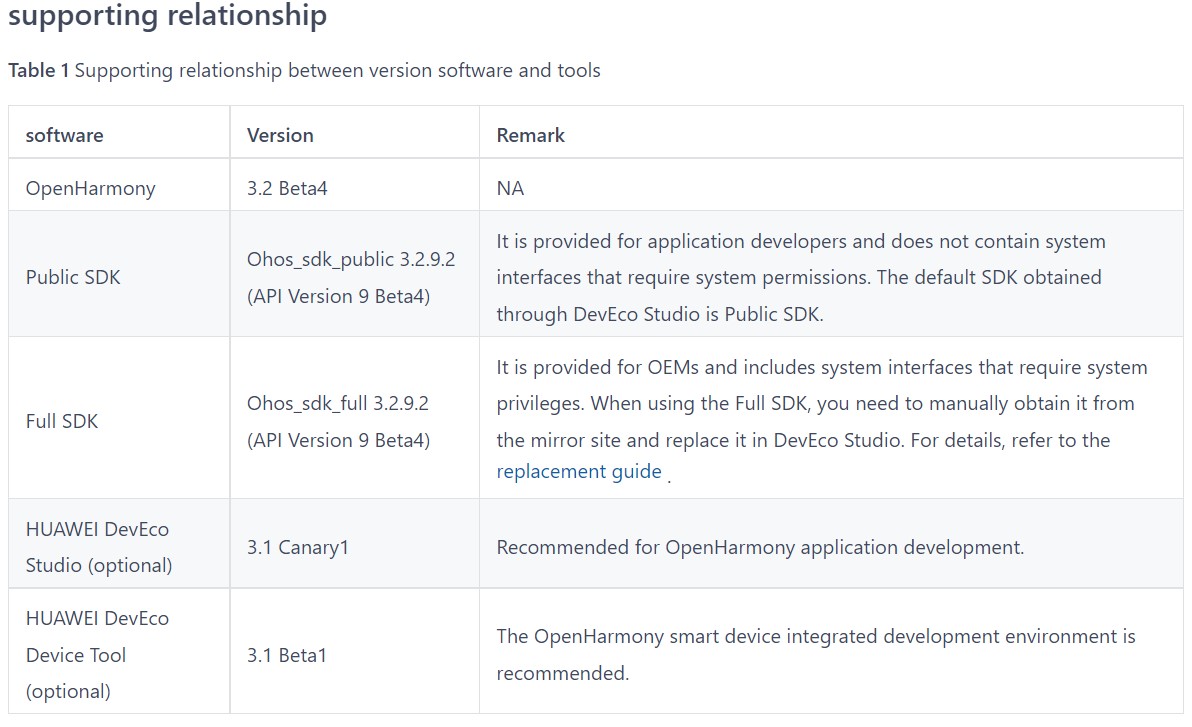 开源鸿蒙OS OpenHarmony 3.2 Beta 4 正式发布